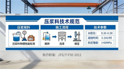 皂市镇本地工厂讲解：说一遍公路压浆料和铁路压浆料的区别